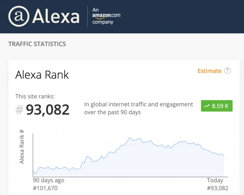 alexa-ranking-data
