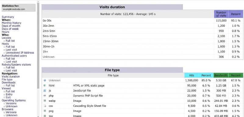 cPanel, Awstats traffic statistics, showing 90+% for the 0-30s Visits Duration category