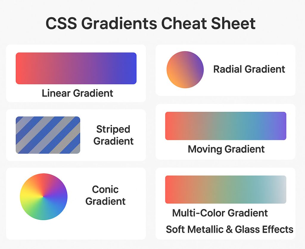 CSS Gradients Cheat Sheet
