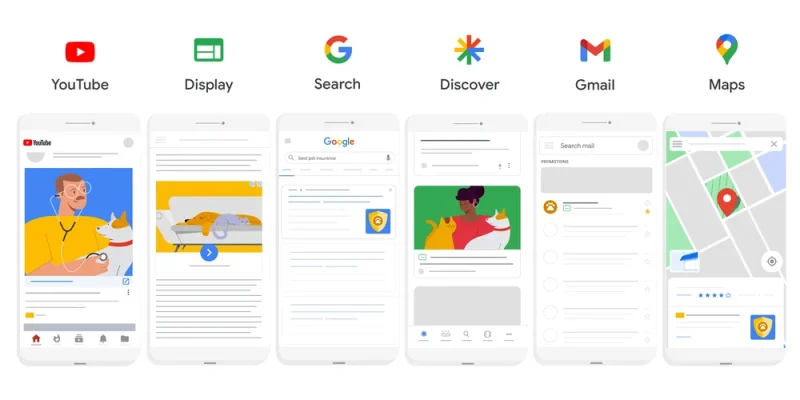 Google Ads Performance Max Campaigns, Advertising Channels