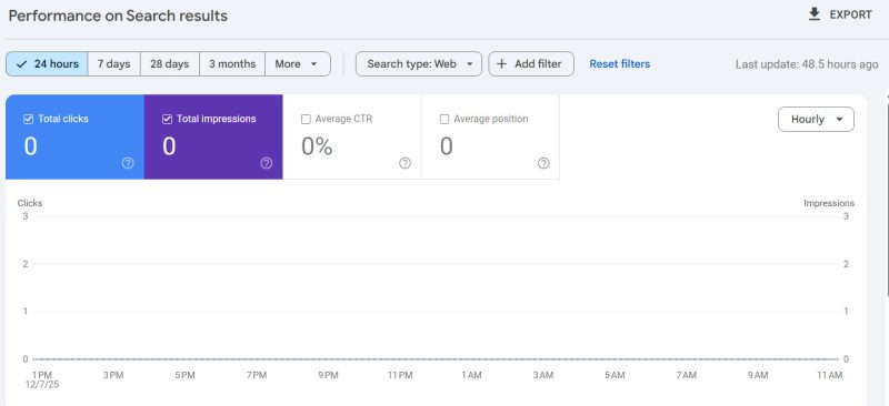 Google Search Console, reports 0 stats - clicks, impressions, CTR, search engine ranking position