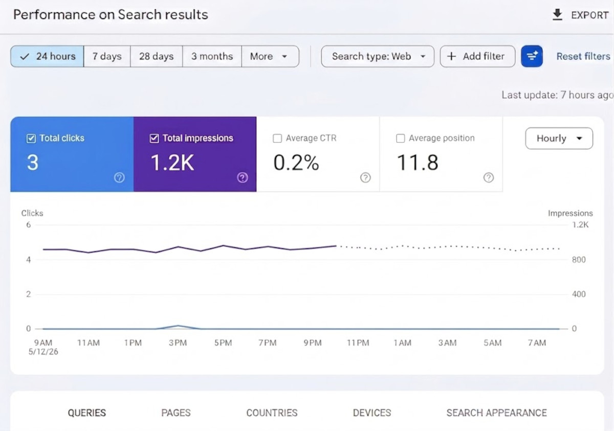 google-search-console-ctr-average-position