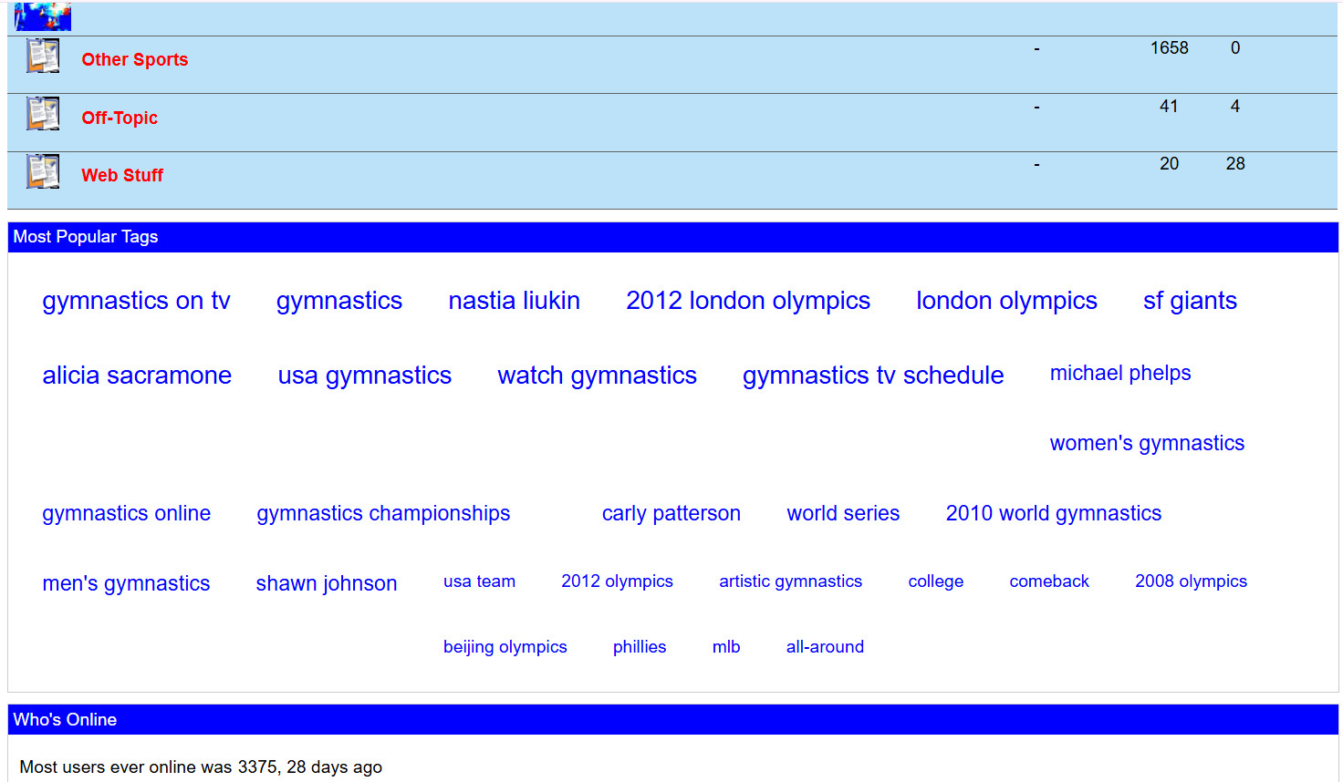 Gym Chat forums, showing the most popular tags section