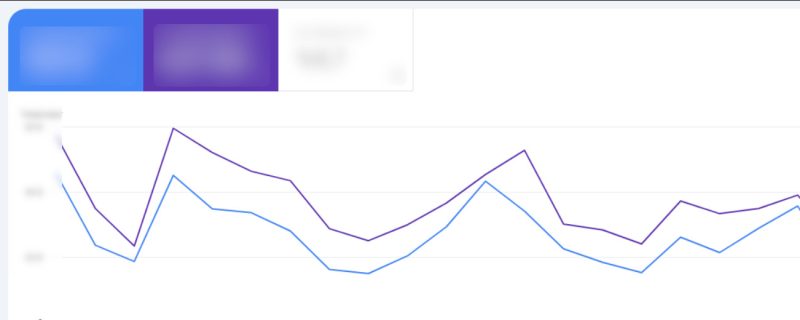 how to optimize for Google Discover
