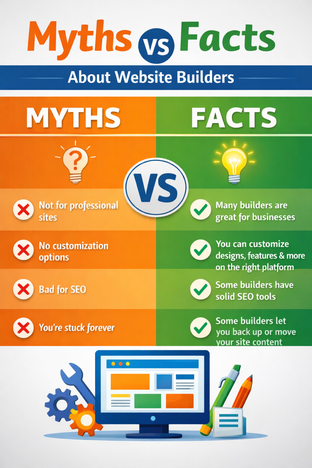 Myths vs facts about website builders
