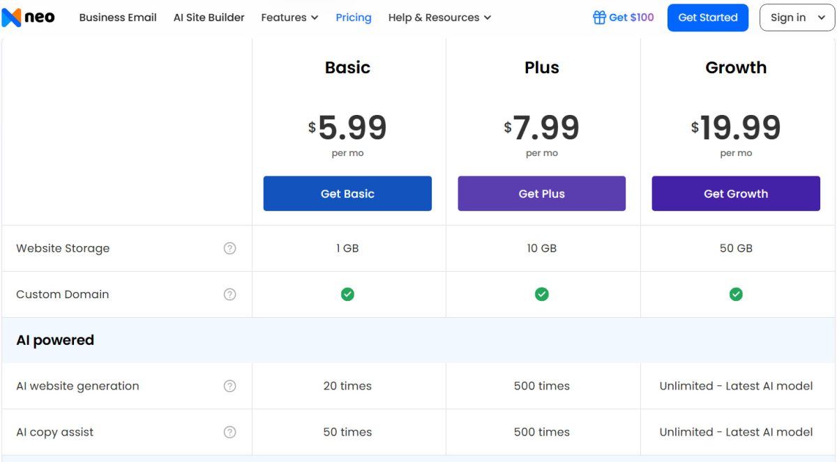 Neo Sites website pricing - it's not really free