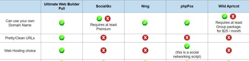 social-network-website-builders-comparison-chart