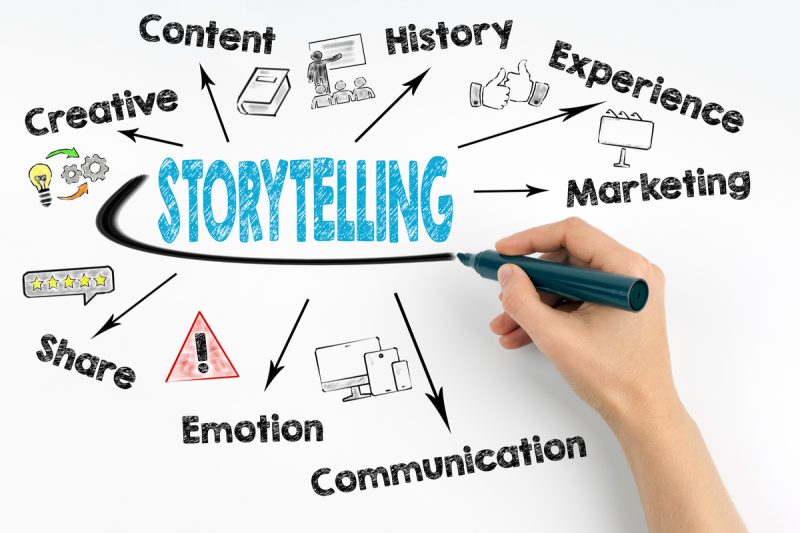 the-art-of-website-storytelling
