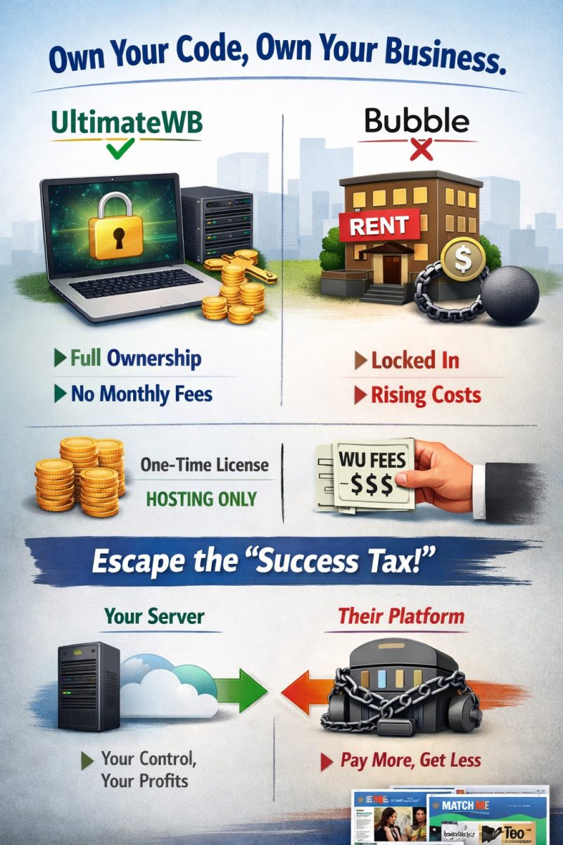 UltimateWB vs Bubble, own your website vs rent, server access vs pay per play