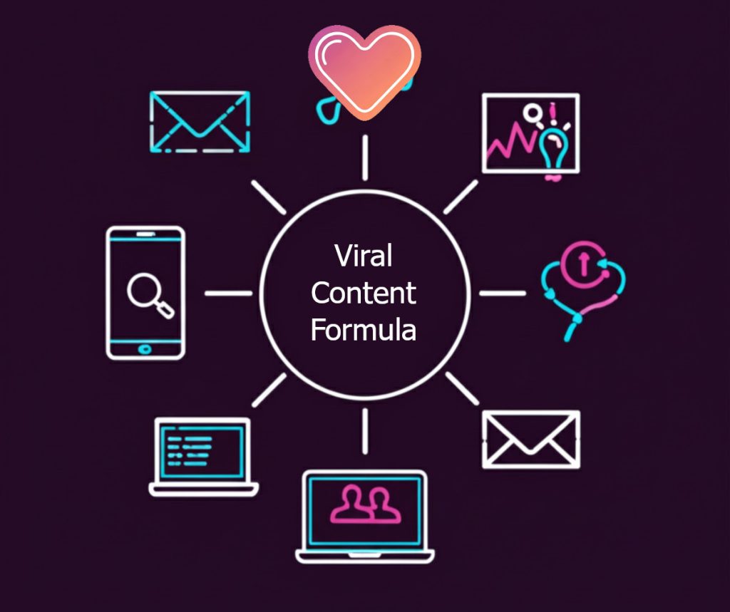Viral Content Formula