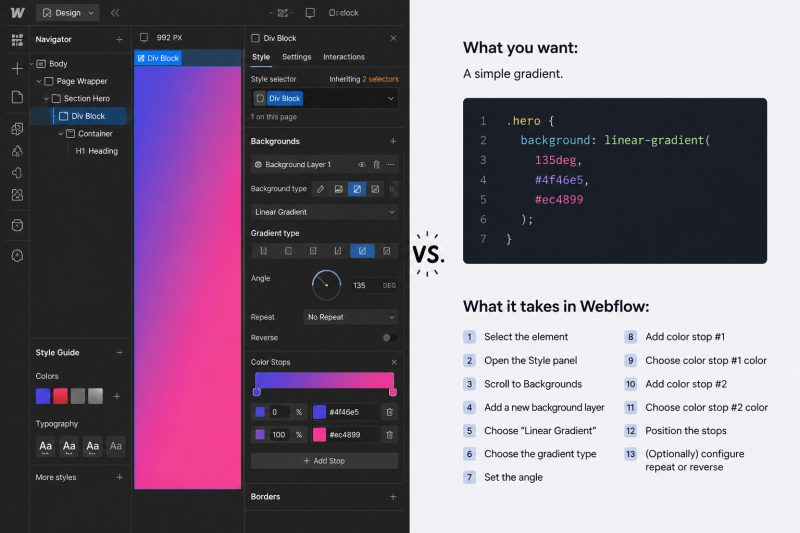 Webflow interface showing the multiple steps required to add a linear gradient compared to a simple, direct CSS code snippet.