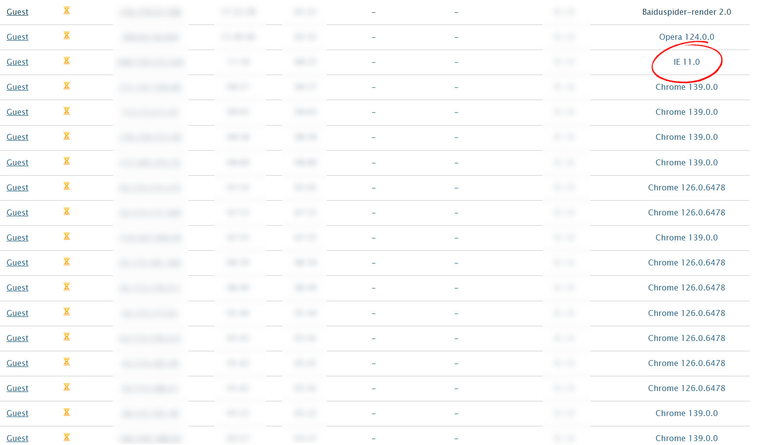 Website visitors, analytics, showing browsers used, including IE 11