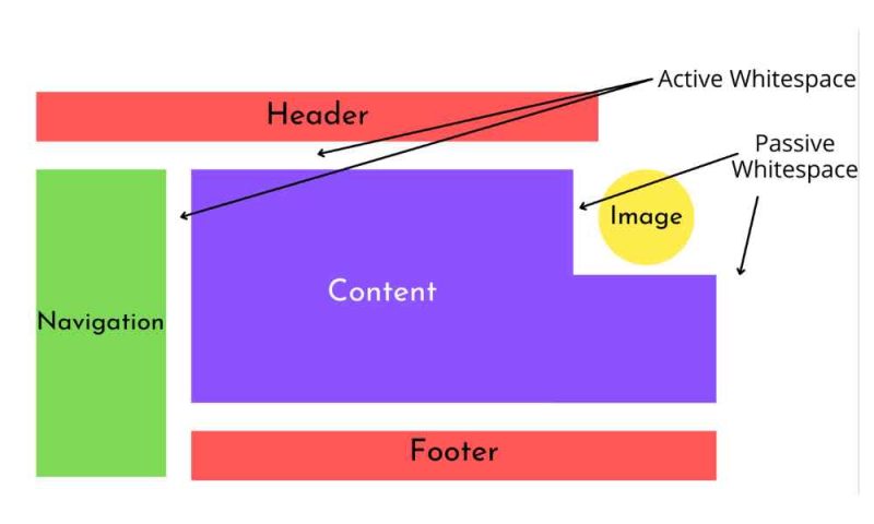 whitespace-web-design