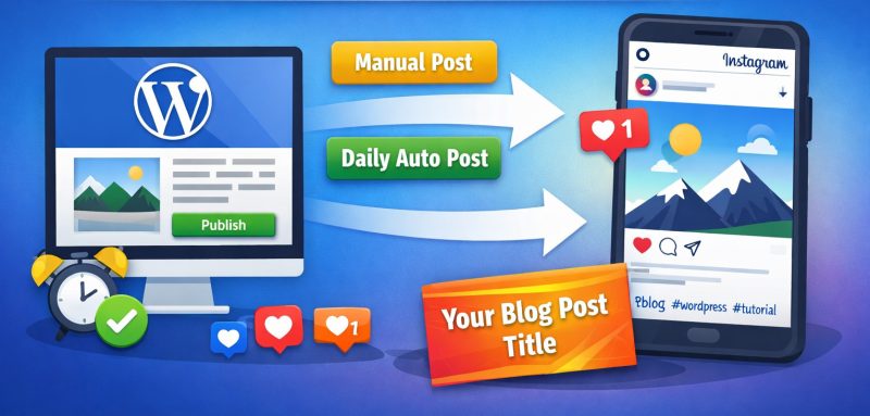 WordPress, automatically post to Instagram