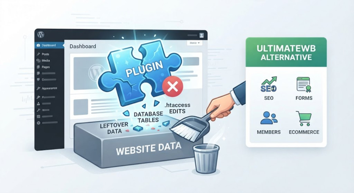 WordPress plugins and the leftover data on your server after uninstalling from your website, vs the clean UltimateWB platform