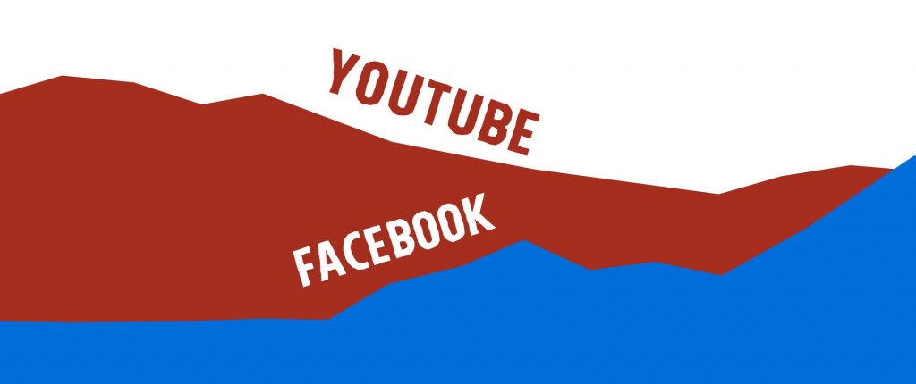 YouTube & Facebook videos